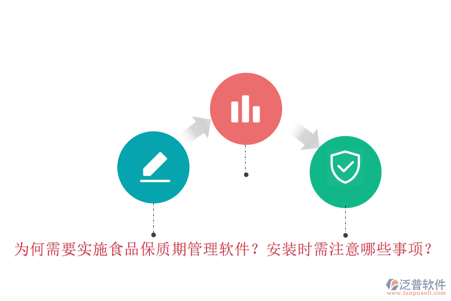 為何需要實施食品保質(zhì)期管理軟件？安裝時需注意哪些事項？
