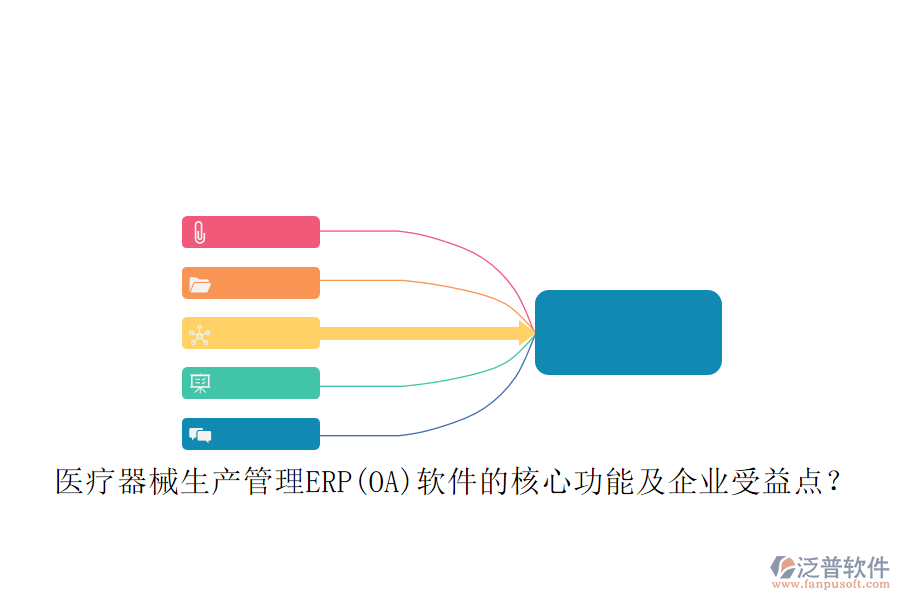 醫(yī)療器械生產(chǎn)管理ERP(OA)軟件的核心功能及企業(yè)受益點(diǎn)？