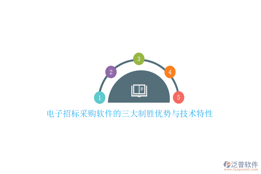 電子招標采購軟件的三大制勝優(yōu)勢與技術(shù)特性