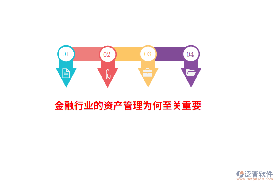 金融行業(yè)的資產(chǎn)管理為何至關(guān)重要？