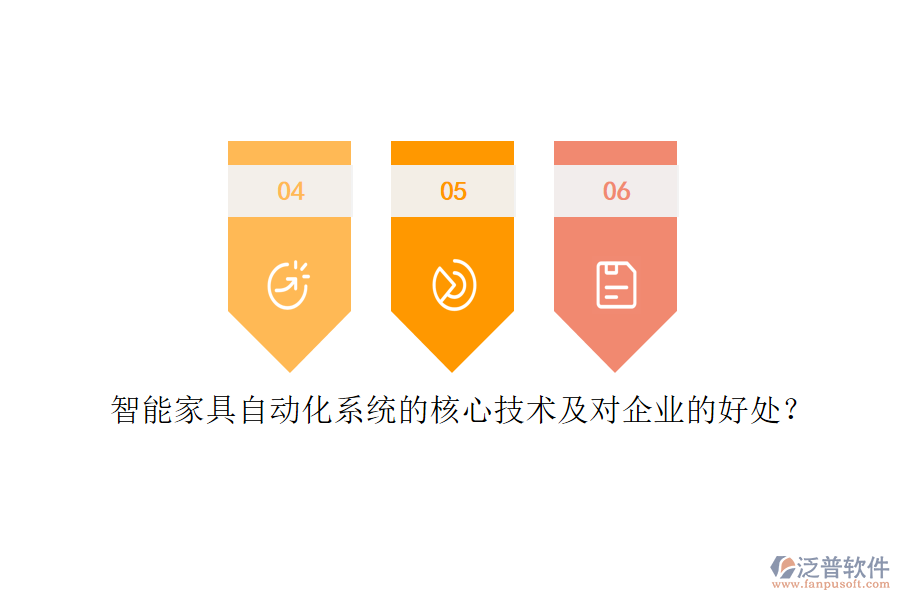 智能家具自動(dòng)化系統(tǒng)的核心技術(shù)及對(duì)企業(yè)的好處？