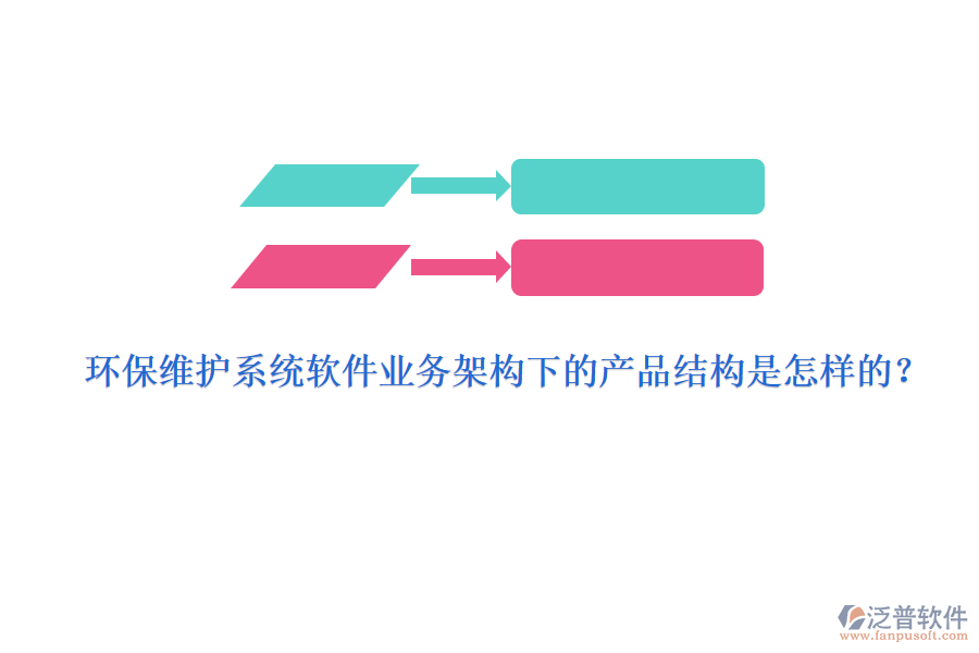 環(huán)保維護(hù)系統(tǒng)軟件業(yè)務(wù)架構(gòu)下的產(chǎn)品結(jié)構(gòu)是怎樣的？