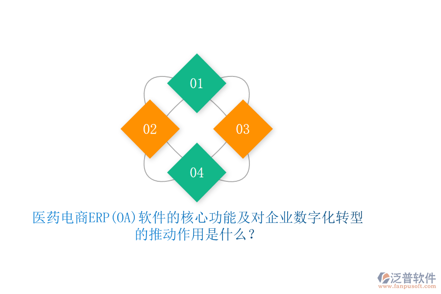 醫(yī)藥電商ERP(OA)軟件的核心功能及對(duì)企業(yè)數(shù)字化轉(zhuǎn)型的推動(dòng)作用是什么？