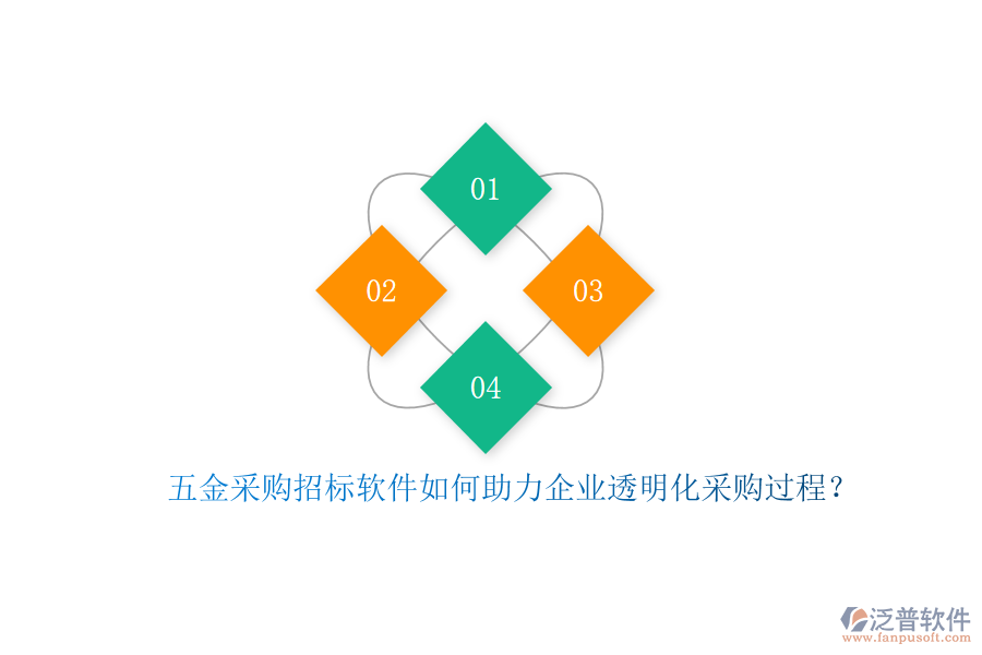 五金采購招標(biāo)軟件如何助力企業(yè)透明化采購過程？