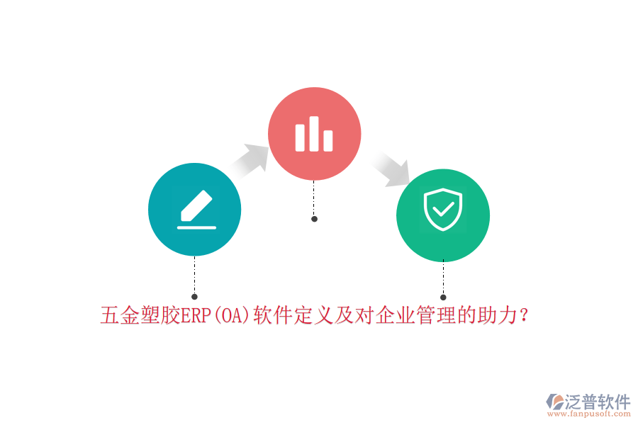 五金塑膠ERP(OA)軟件定義及對<a href=http://theonlineadagency.com/gongsi/xt/ target=_blank class=infotextkey>企業(yè)管理</a>的助力？