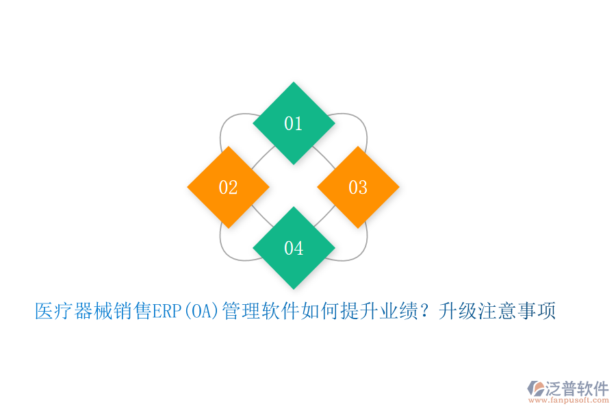 醫(yī)療器械銷售ERP(OA)管理軟件如何提升業(yè)績？升級(jí)注意事項(xiàng)