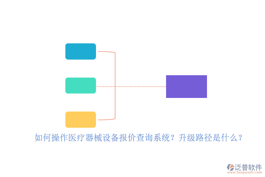 如何操作醫(yī)療器械設(shè)備報(bào)價(jià)查詢系統(tǒng)？升級(jí)路徑是什么？