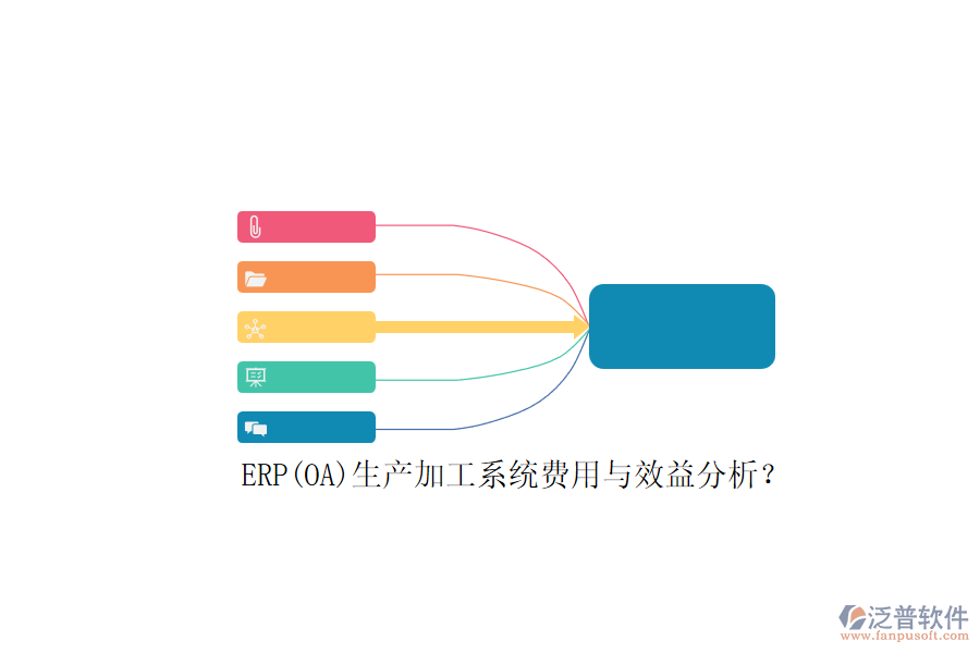 ERP(OA)生產加工系統(tǒng)費用與效益分析？