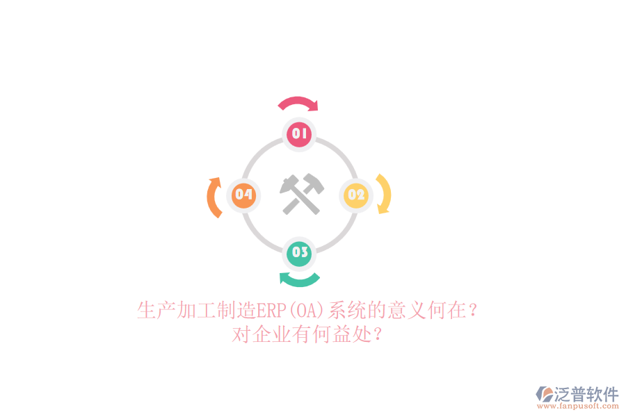 生產(chǎn)加工制造ERP(OA)系統(tǒng)的意義何在？對(duì)企業(yè)有何益處？
