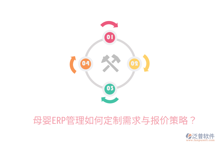  母嬰ERP管理如何定制需求與報價策略？