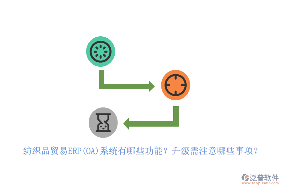 紡織品貿(mào)易ERP(OA)系統(tǒng)有哪些功能？升級(jí)需注意哪些事項(xiàng)？