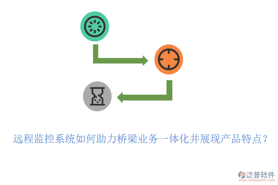 遠(yuǎn)程監(jiān)控系統(tǒng)如何助力橋梁業(yè)務(wù)一體化并展現(xiàn)產(chǎn)品特點(diǎn)？