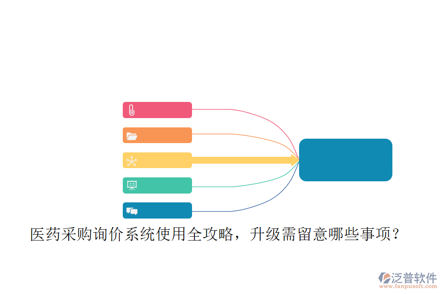 醫(yī)藥采購詢價系統(tǒng)使用全攻略，升級需留意哪些事項？