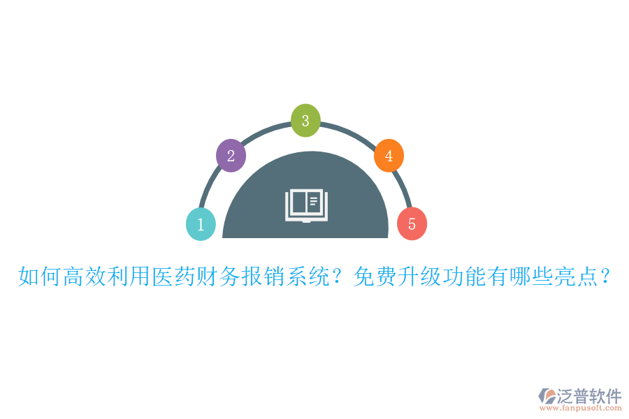 如何高效利用醫(yī)藥財(cái)務(wù)報(bào)銷系統(tǒng)？免費(fèi)升級(jí)功能有哪些亮點(diǎn)？