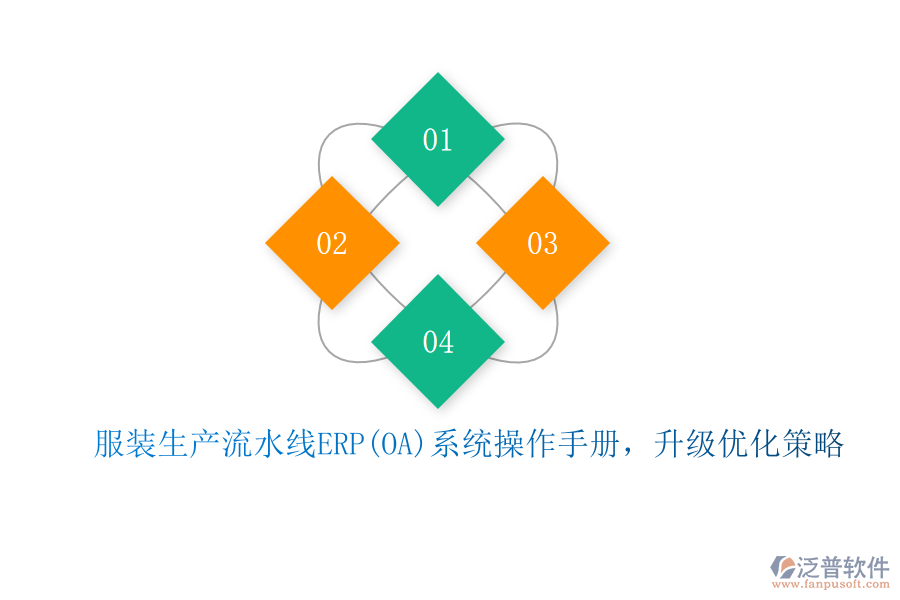 服裝生產(chǎn)流水線ERP(OA)系統(tǒng)操作手冊，升級優(yōu)化策略