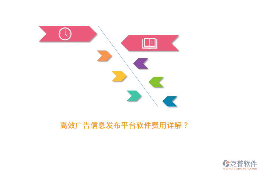 高效廣告信息發(fā)布平臺軟件費(fèi)用詳解？