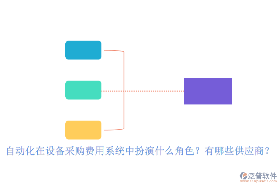 自動化在設備采購費用系統(tǒng)中扮演什么角色？有哪些供應商？