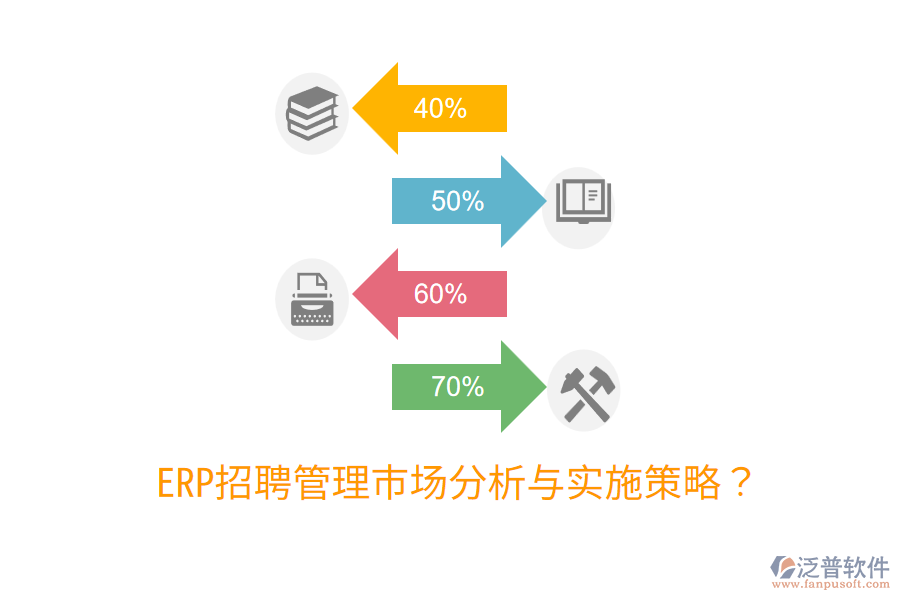  ERP招聘管理市場分析與實施策略？