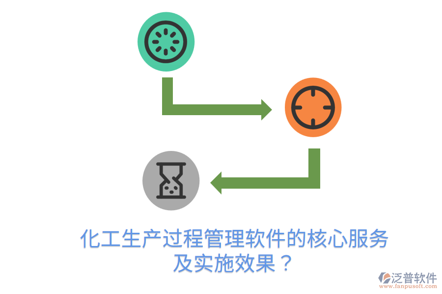 化工生產(chǎn)過程管理軟件的核心服務及實施效果？