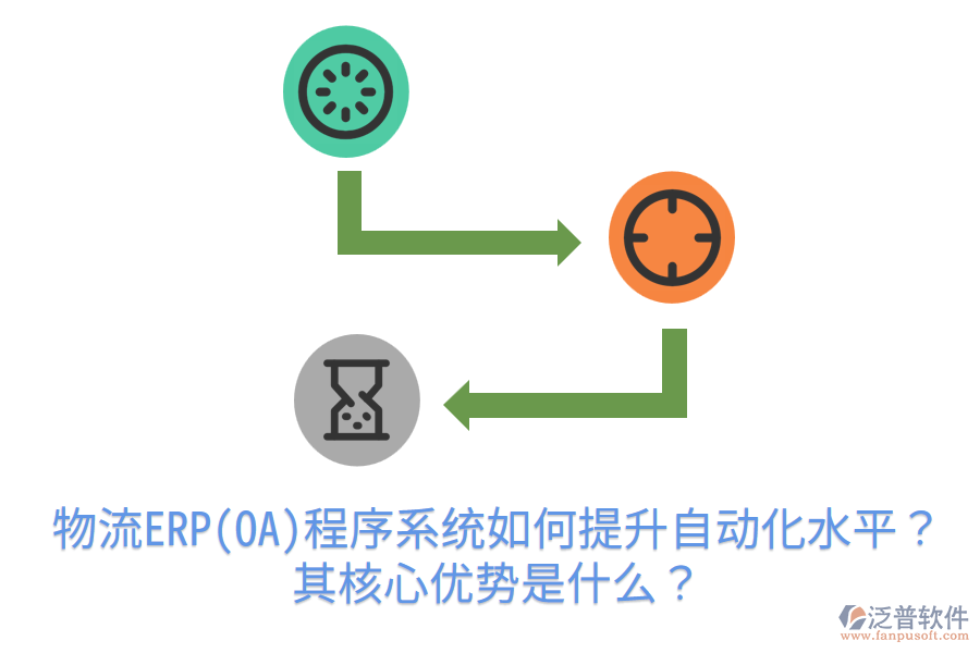 物流ERP(OA)程序系統(tǒng)如何提升自動化水平？其核心優(yōu)勢是什么？