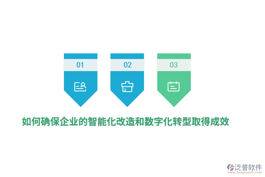 如何確保企業(yè)的智能化改造和數(shù)字化轉(zhuǎn)型取得成效？