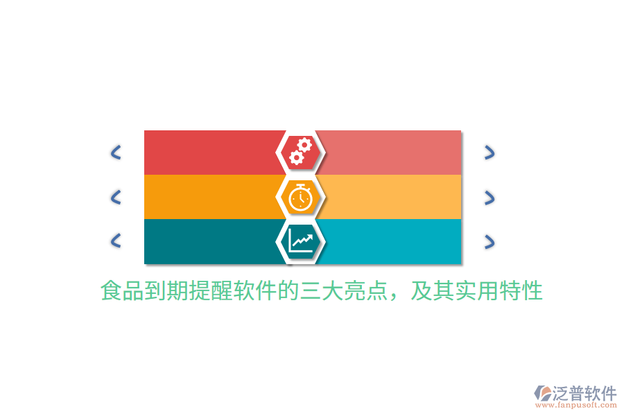 食品到期提醒軟件的三大亮點，及其實用特性