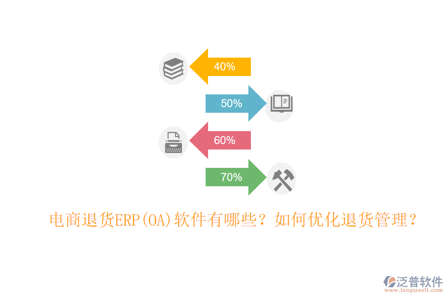 電商退貨ERP(OA)軟件有哪些？如何優(yōu)化退貨管理？