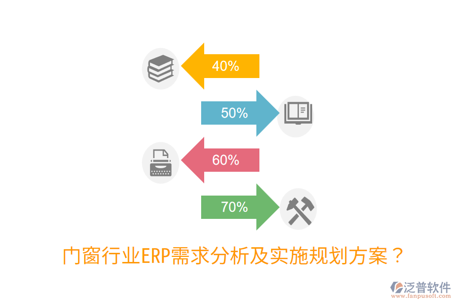  門窗行業(yè)ERP需求分析及實施規(guī)劃方案？