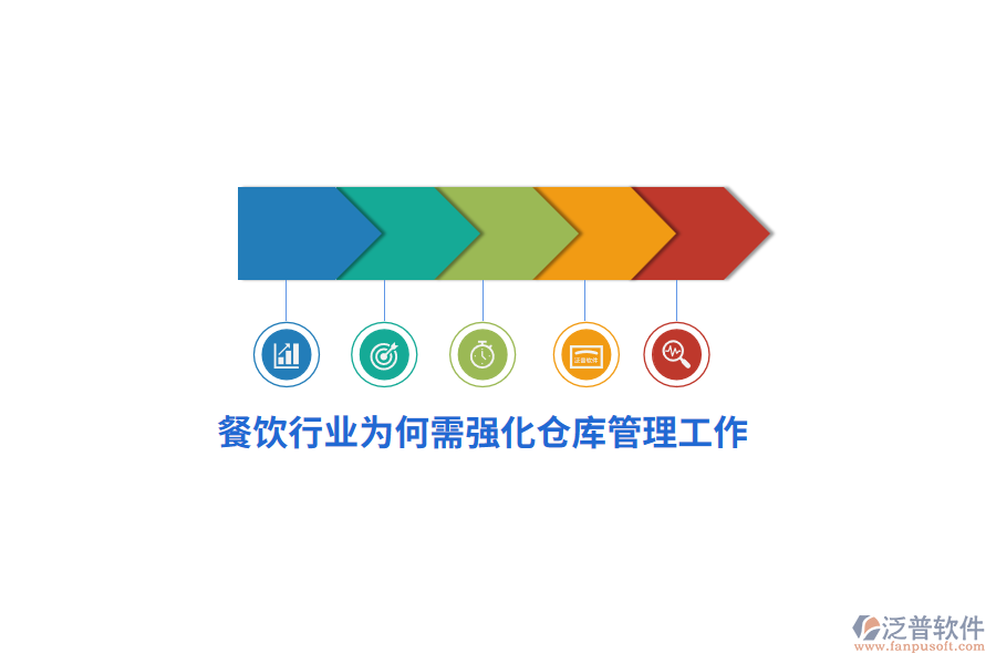 餐飲行業(yè)為何需強(qiáng)化倉庫管理工作？