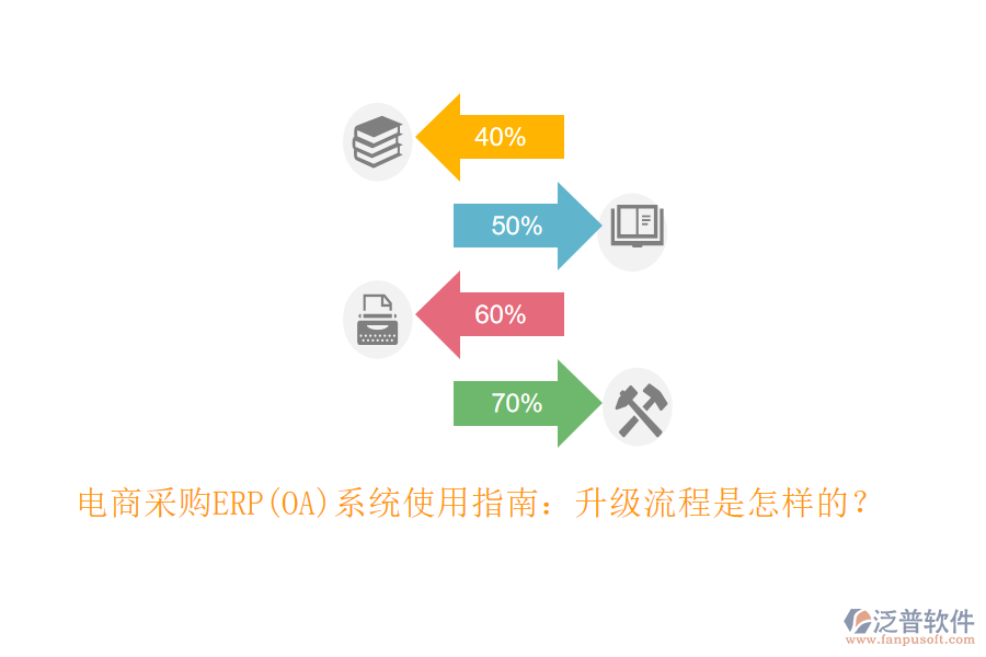 電商采購ERP(OA)系統(tǒng)使用指南：升級流程是怎樣的？