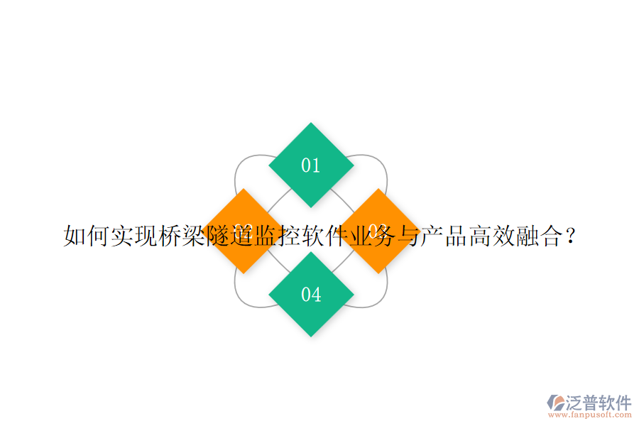 如何實現(xiàn)橋梁隧道監(jiān)控軟件業(yè)務(wù)與產(chǎn)品高效融合？