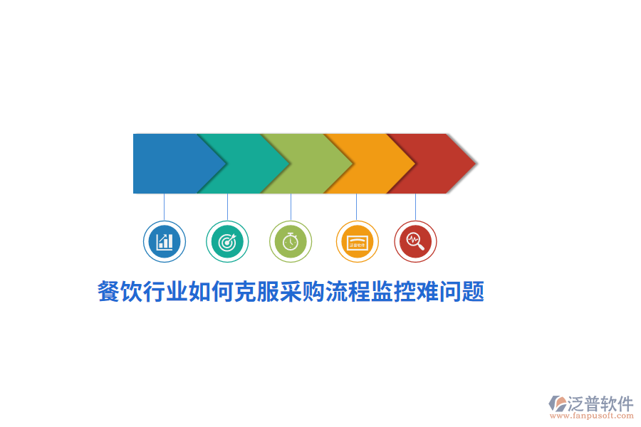 餐飲行業(yè)如何克服采購(gòu)流程監(jiān)控難問(wèn)題？