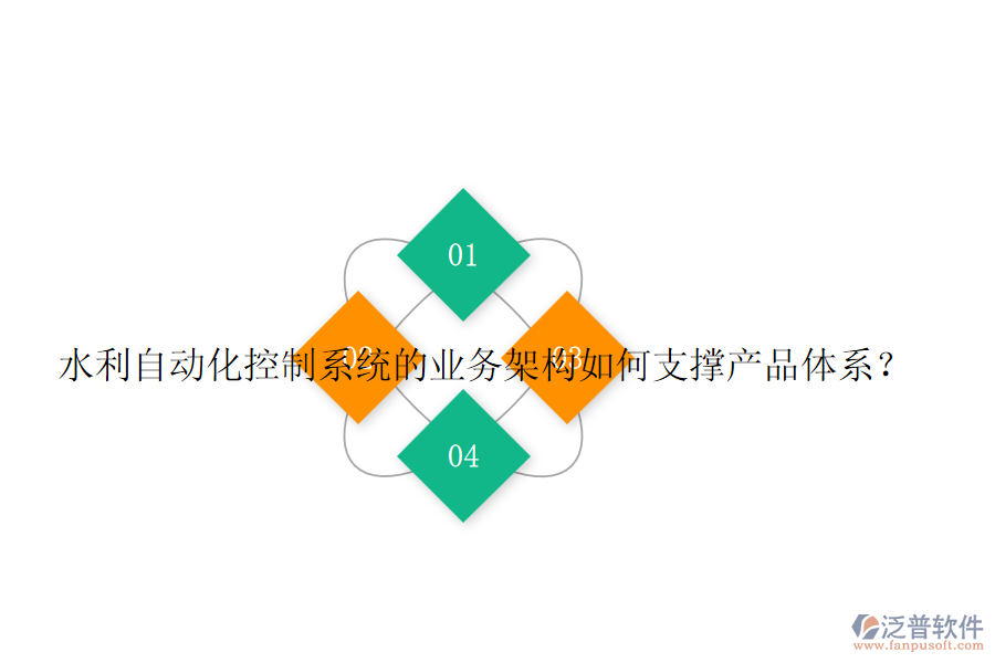 水利自動化控制系統(tǒng)的業(yè)務(wù)架構(gòu)如何支撐產(chǎn)品體系？