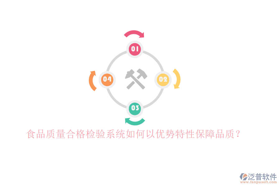 食品質(zhì)量合格檢驗(yàn)系統(tǒng)如何以優(yōu)勢(shì)特性保障品質(zhì)？