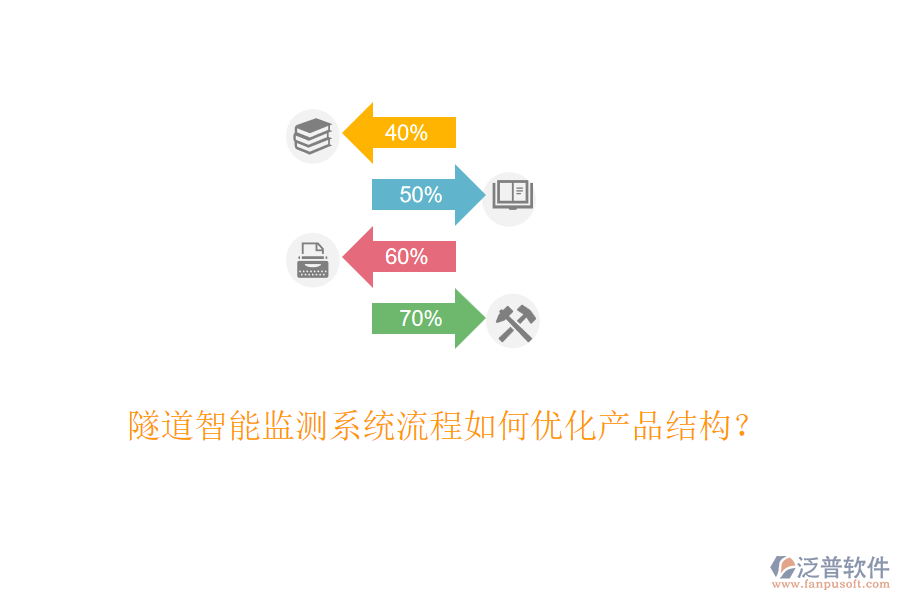 隧道智能監(jiān)測系統(tǒng)流程如何優(yōu)化產(chǎn)品結(jié)構(gòu)？