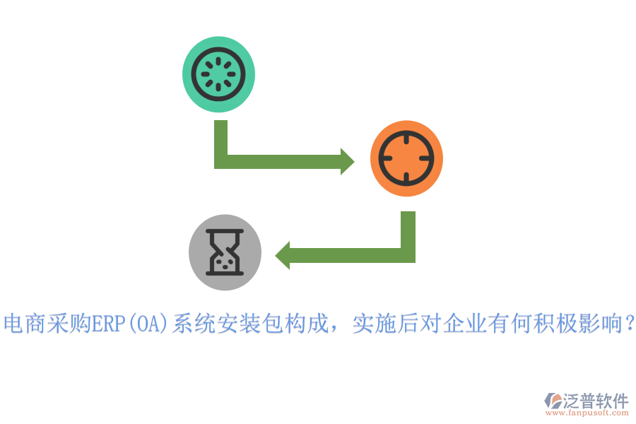 電商采購ERP(OA)系統(tǒng)安裝包構(gòu)成，實施后對企業(yè)有何積極影響？