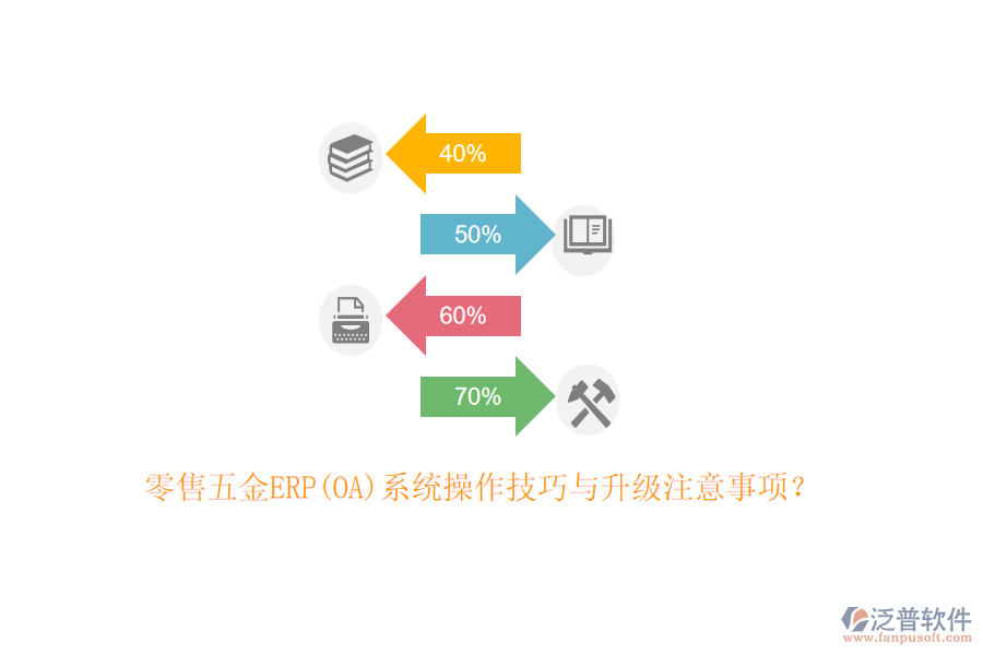 零售五金ERP(OA)系統(tǒng)操作技巧與升級注意事項？