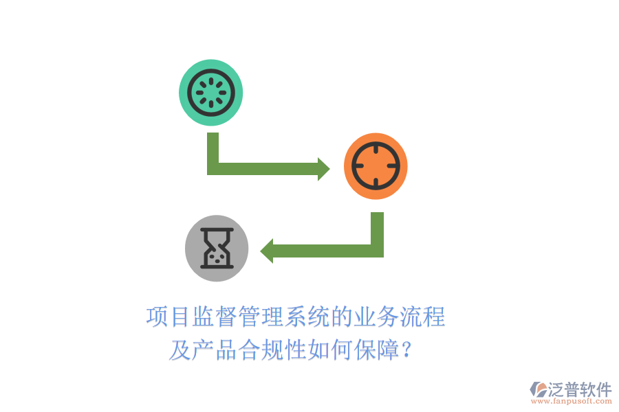 項(xiàng)目監(jiān)督管理系統(tǒng)的業(yè)務(wù)流程及產(chǎn)品合規(guī)性如何保障？