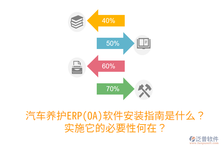  汽車養(yǎng)護ERP(OA)軟件安裝指南是什么？實施它的必要性何在？