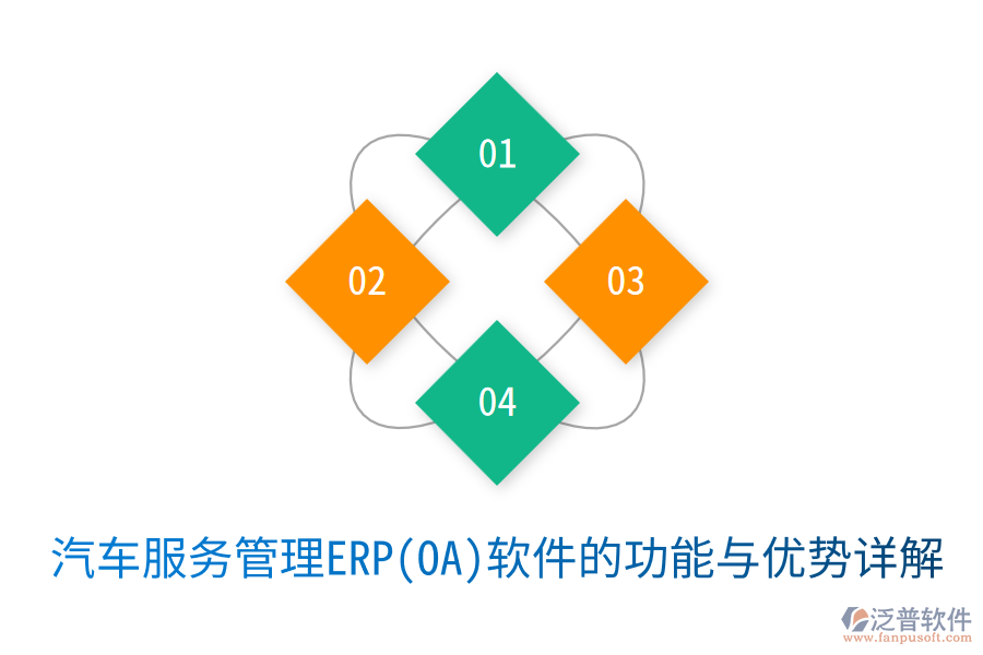 汽車服務(wù)管理ERP(OA)軟件的功能與優(yōu)勢詳解