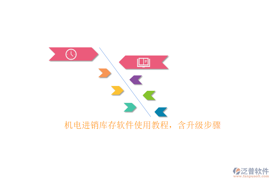 機(jī)電進(jìn)銷庫(kù)存軟件使用教程，含升級(jí)步驟