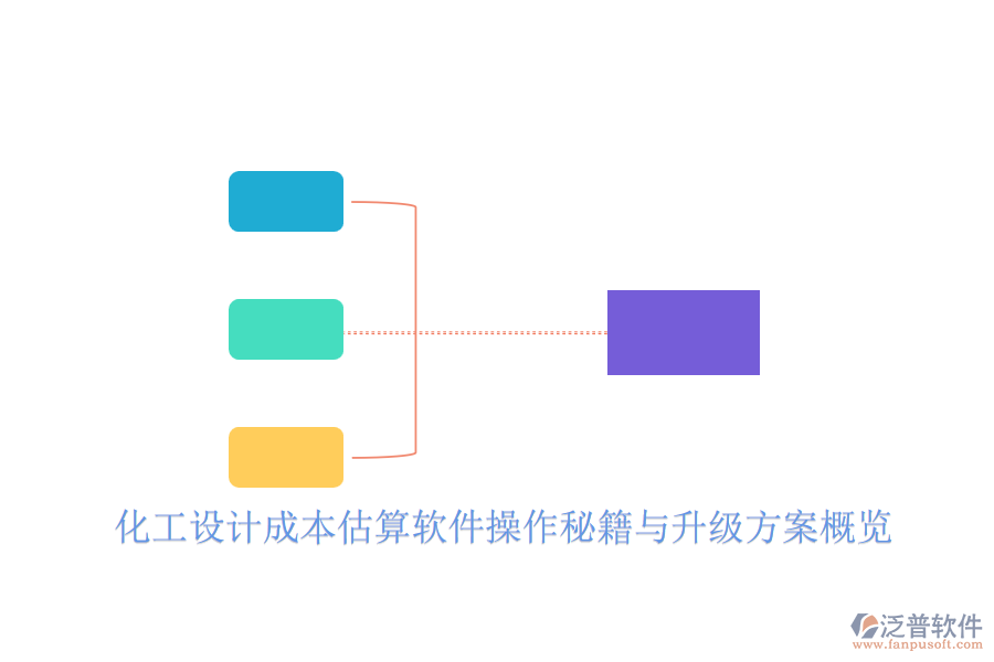 化工設(shè)計(jì)成本估算軟件操作秘籍與升級方案概覽