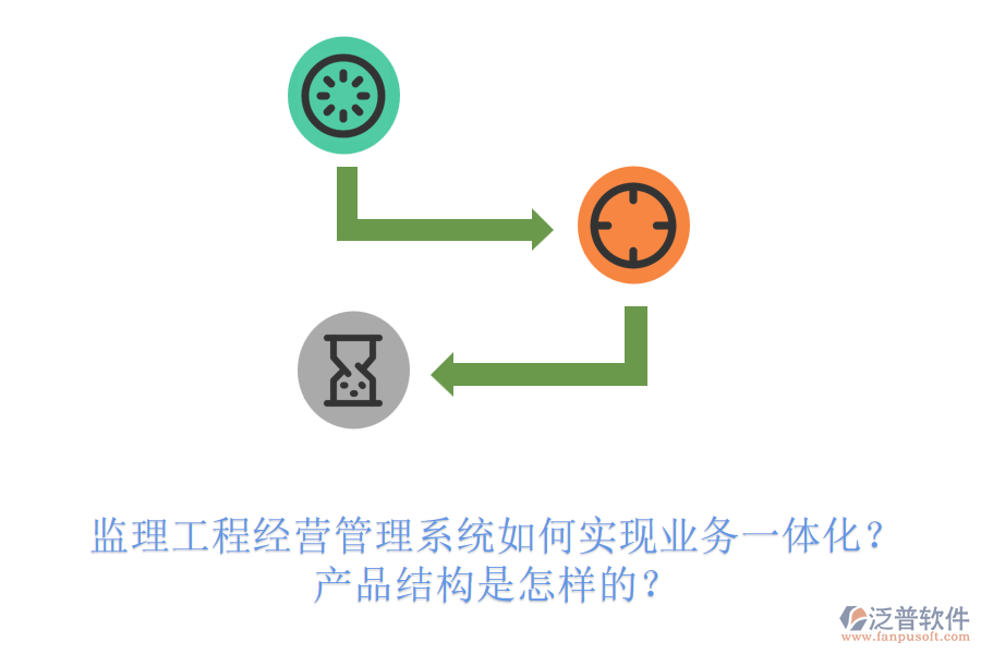監(jiān)理工程經(jīng)營管理系統(tǒng)如何實(shí)現(xiàn)業(yè)務(wù)一體化？產(chǎn)品結(jié)構(gòu)是怎樣的？