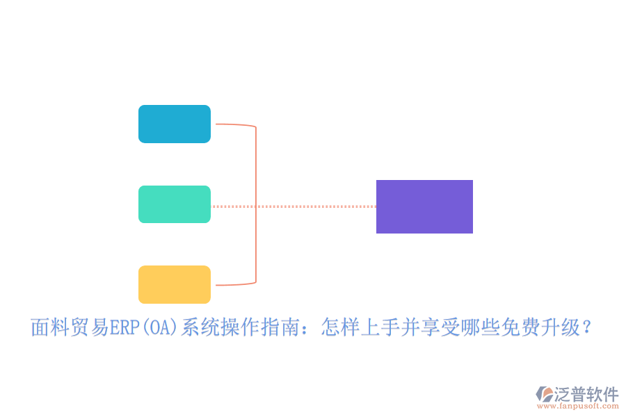 面料貿(mào)易ERP(OA)系統(tǒng)操作指南：怎樣上手并享受哪些免費升級？