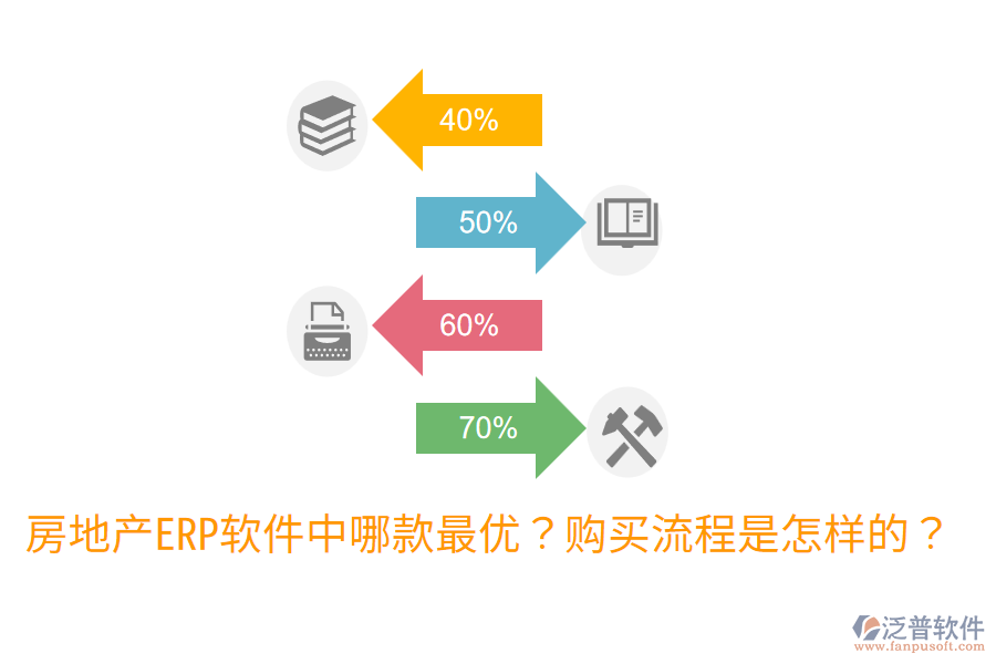  房地產(chǎn)ERP軟件中哪款最優(yōu)？購(gòu)買(mǎi)流程是怎樣的？