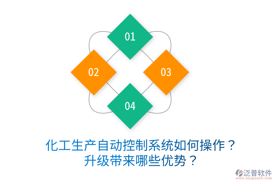  化工生產(chǎn)自動(dòng)控制系統(tǒng)如何操作？升級帶來哪些優(yōu)勢？