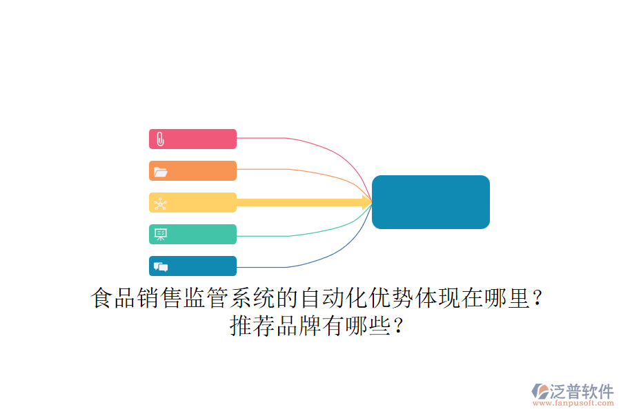 食品銷售監(jiān)管系統(tǒng)的自動化優(yōu)勢體現(xiàn)在哪里？推薦品牌有哪些？