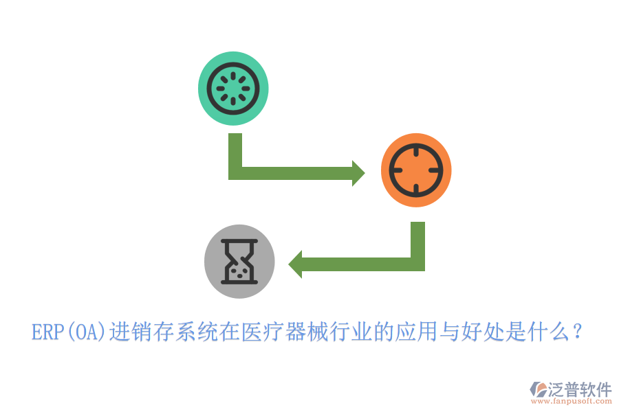 ERP(OA)進(jìn)銷存系統(tǒng)在醫(yī)療器械行業(yè)的應(yīng)用與好處是什么？