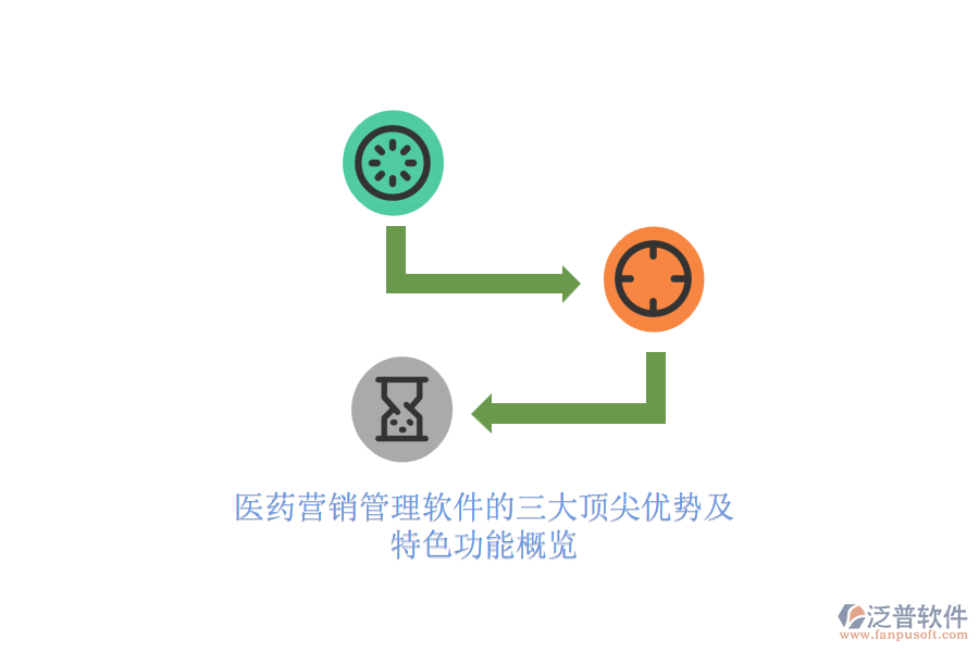 醫(yī)藥營(yíng)銷(xiāo)管理軟件的三大頂尖優(yōu)勢(shì)及特色功能概覽