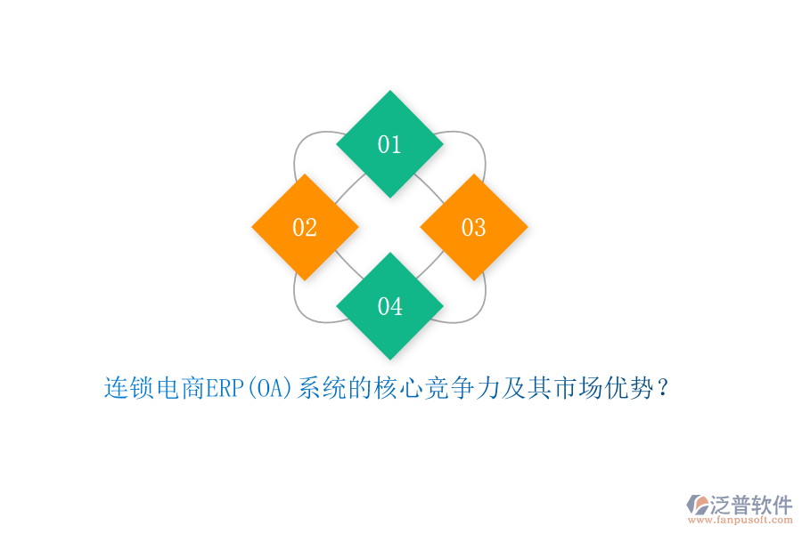 連鎖電商ERP(OA)系統(tǒng)的核心競爭力及其市場優(yōu)勢？